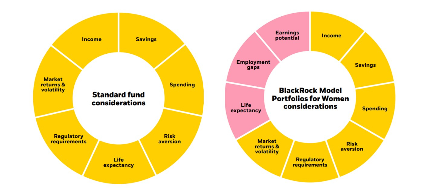 How to Invest in BlackRock